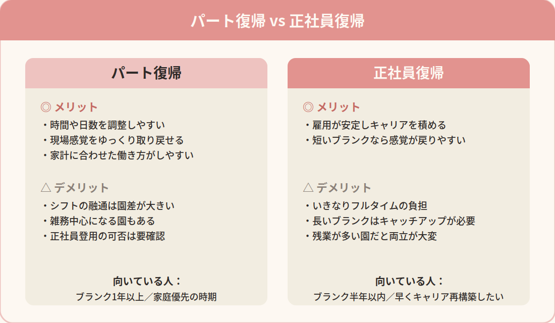 保育士のパート復帰と正社員復帰の比較表 メリット・デメリット