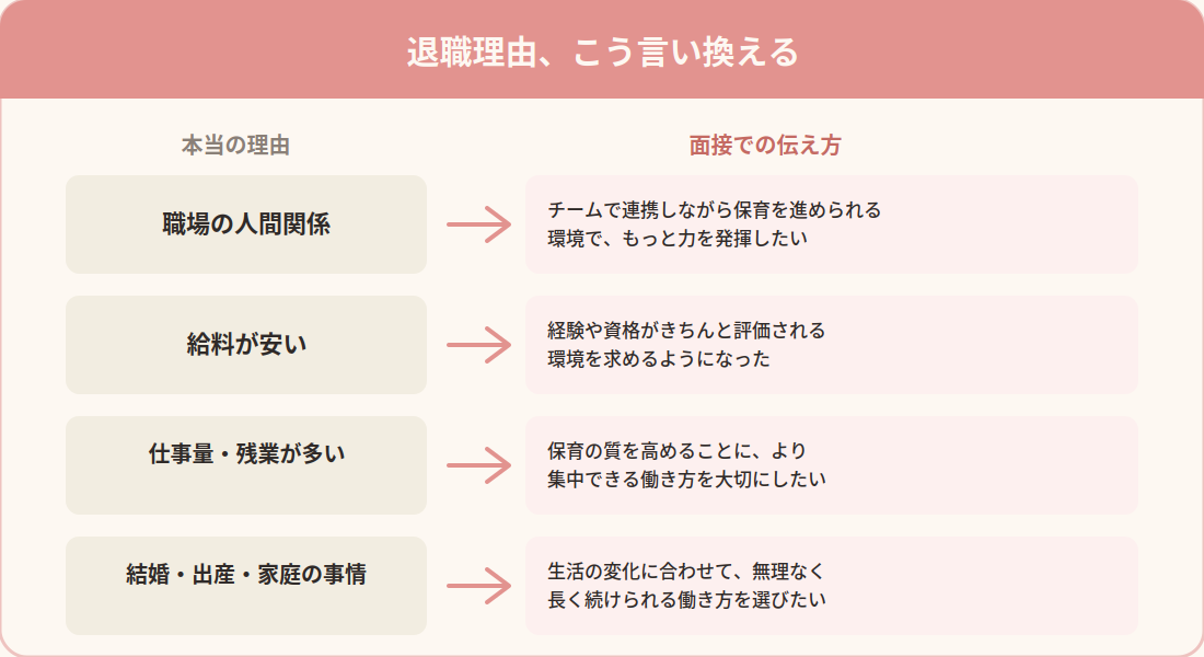 保育士の転職面接 退職理由の言い換え例（ネガティブからポジティブへ）